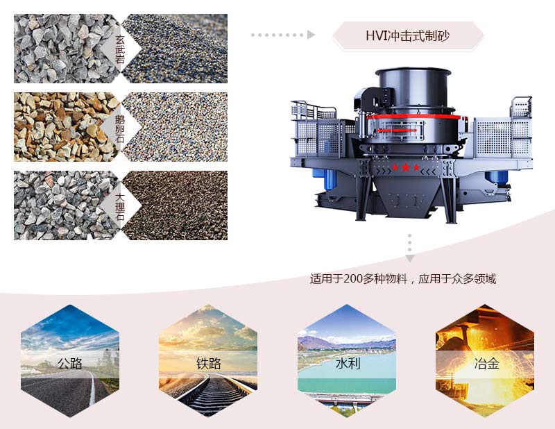 HVI冲击式制砂、整形机应用